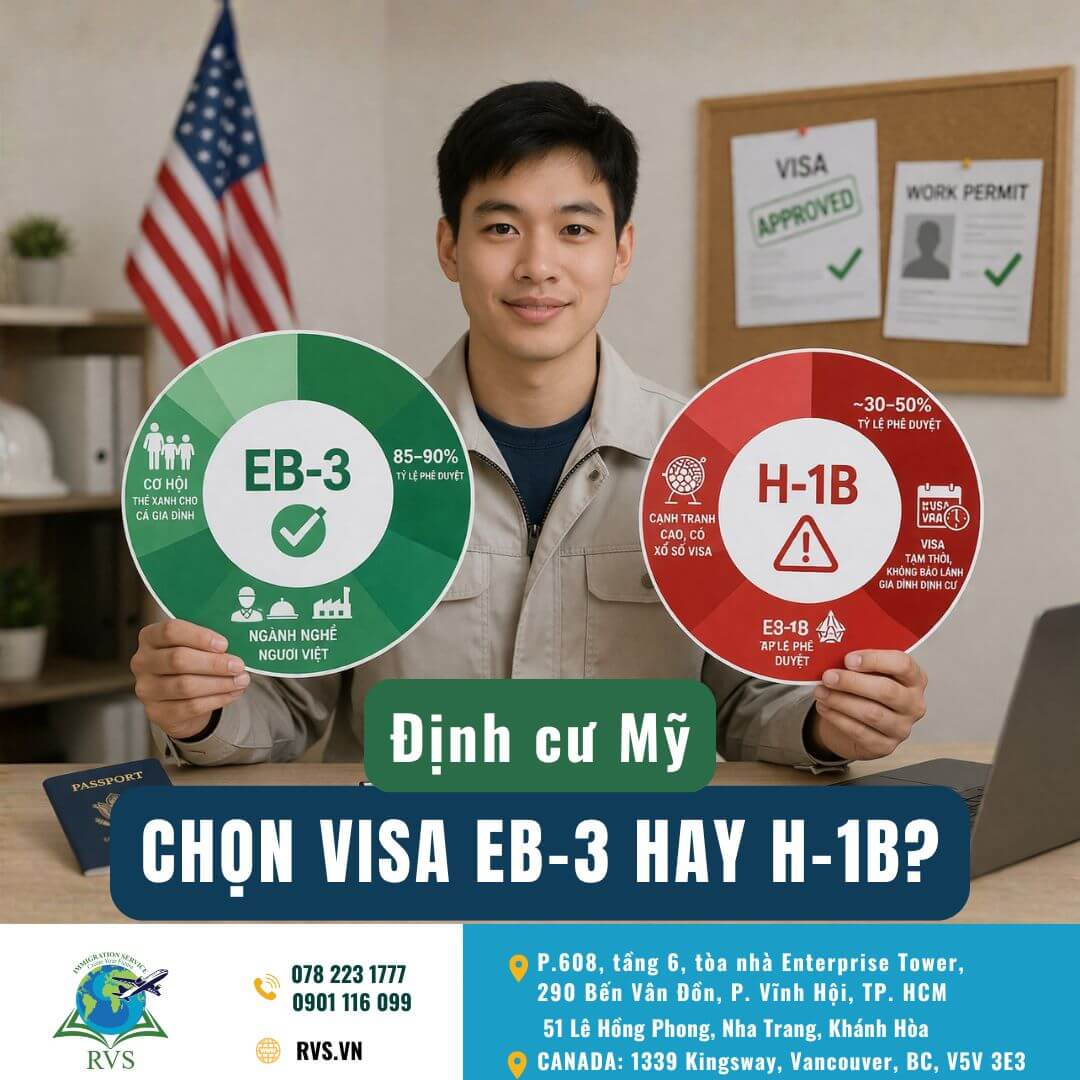 Visa EB3 so sánh cùng visa H1B