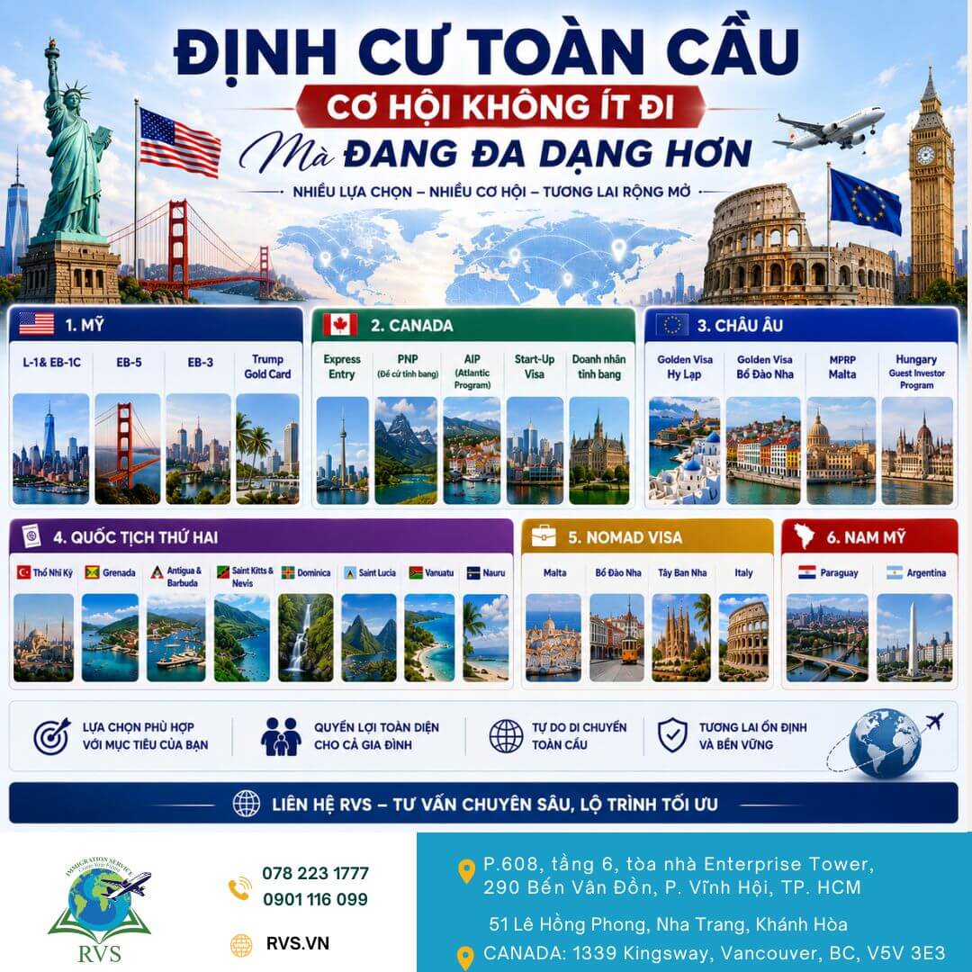 Các chương trình định cư quốc tế