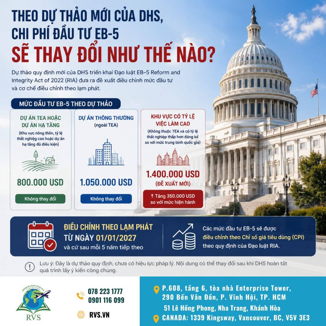 EB-5 tăng giá bao nhiêu?