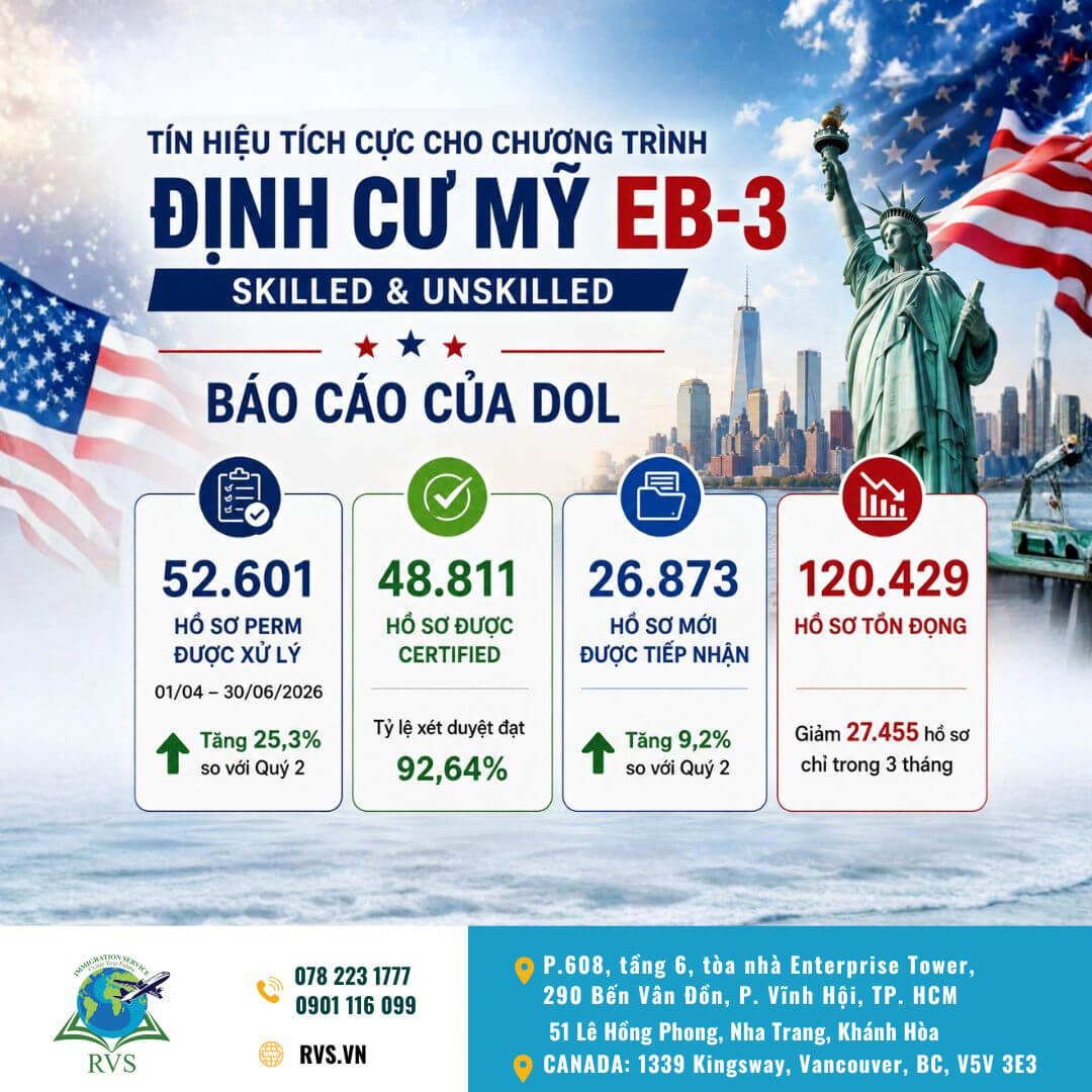 Báo cáo DOL bộ lao động Mỹ