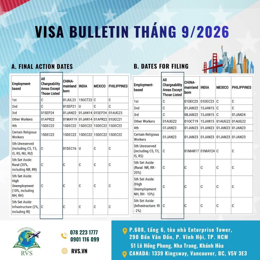 Bản tin visa Mỹ Tháng 9/2026